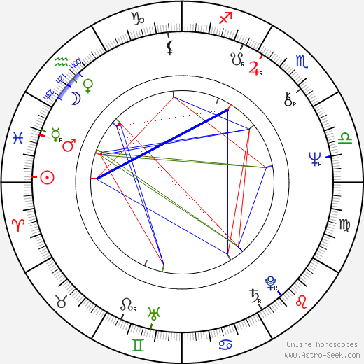 Dermot Crowley birth chart, Dermot Crowley astro natal horoscope, astrology