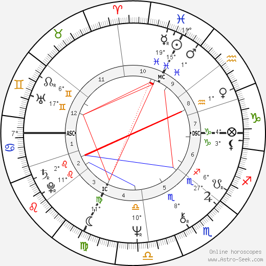Dick Fosbury birth chart, biography, wikipedia 2024, 2025