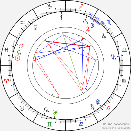 Didier Flamand birth chart, Didier Flamand astro natal horoscope, astrology