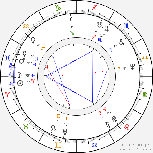 Dyanik Zurakowska birth chart, biography, wikipedia 2024, 2025