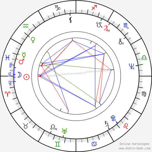 Dyanik Zurakowska birth chart, Dyanik Zurakowska astro natal horoscope, astrology