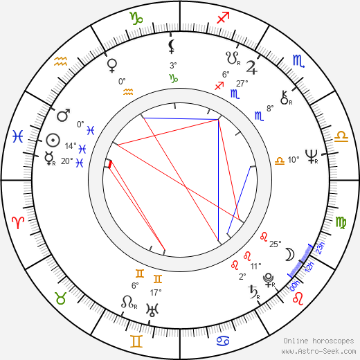 Eddie Hodges birth chart, biography, wikipedia 2023, 2024