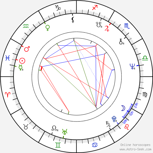 Eddie Hodges birth chart, Eddie Hodges astro natal horoscope, astrology