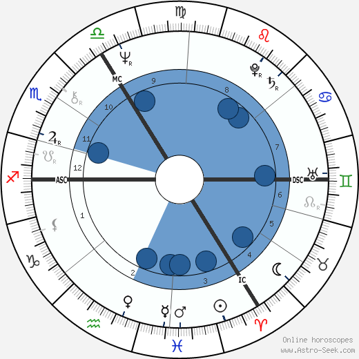 Elton John wikipedia, horoscope, astrology, instagram