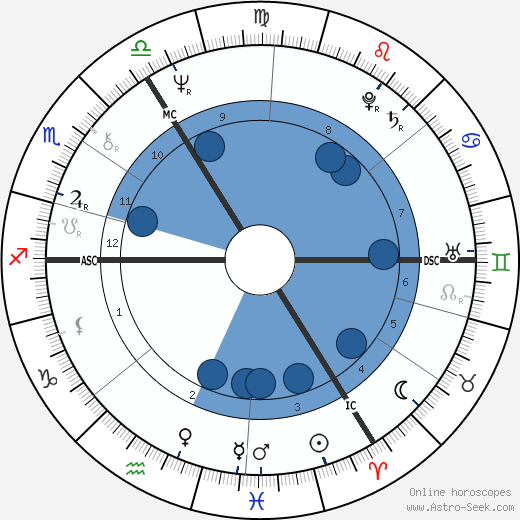 Elton John Birth Chart