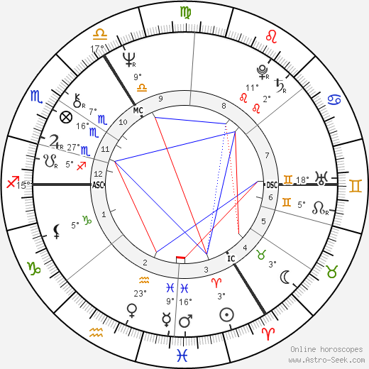 Elton John birth chart, biography, wikipedia 2023, 2024