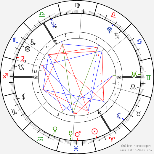 Elton John Birth Chart