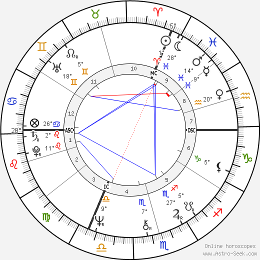 Erik Orsenna birth chart, biography, wikipedia 2024, 2025