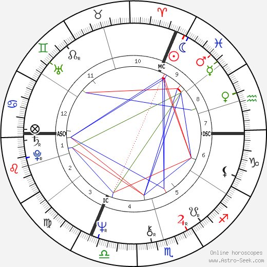 Erik Orsenna birth chart, Erik Orsenna astro natal horoscope, astrology