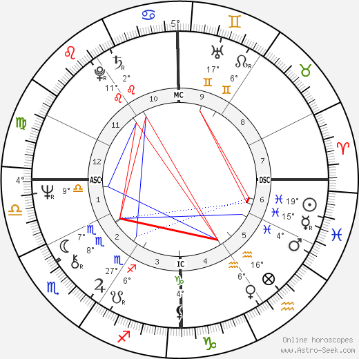 Francesca Hilton birth chart, biography, wikipedia 2023, 2024