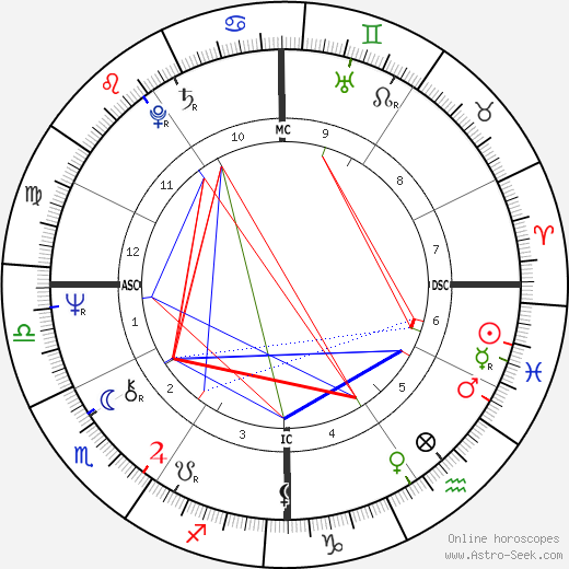 Francesca Hilton birth chart, Francesca Hilton astro natal horoscope, astrology