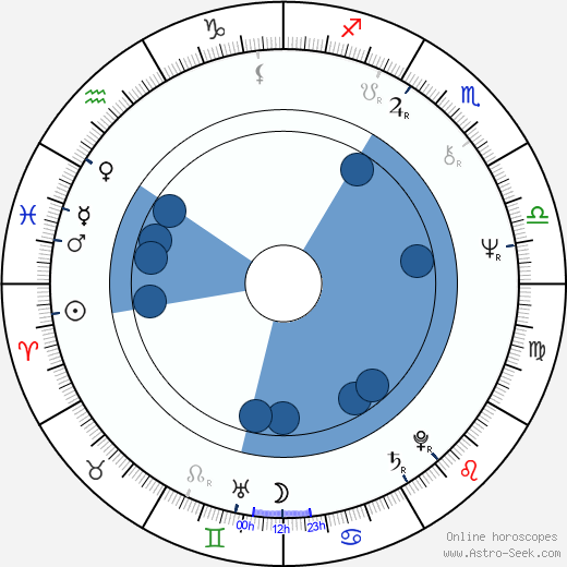 Frank Shields wikipedia, horoscope, astrology, instagram