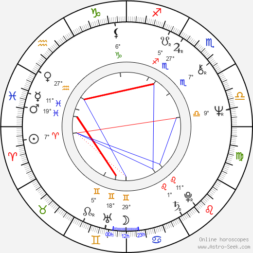 Shields Birth Chart