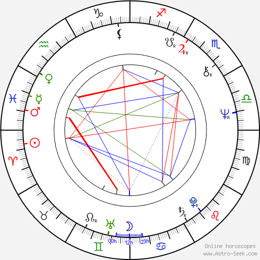 Frank Shields birth chart, Frank Shields astro natal horoscope, astrology