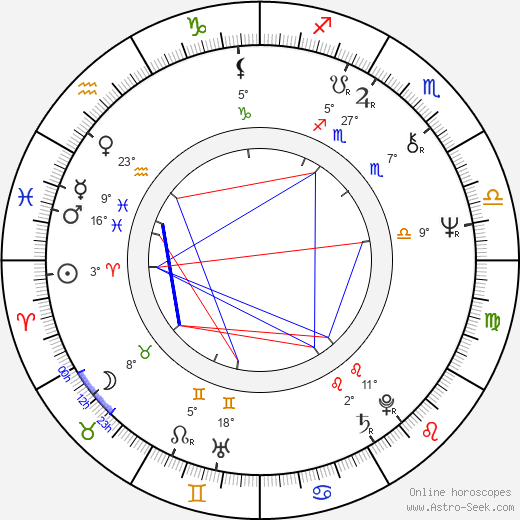 Gabriela Beňačková birth chart, biography, wikipedia 2024, 2025
