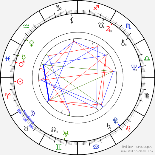 Gabriela Beňačková birth chart, Gabriela Beňačková astro natal horoscope, astrology