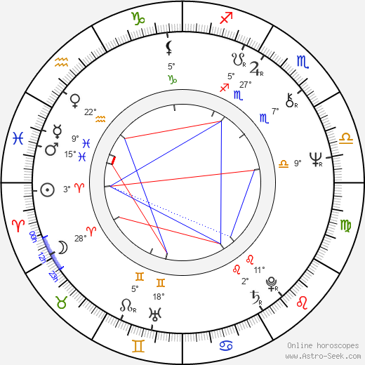 Gary Howard Klar birth chart, biography, wikipedia 2024, 2025