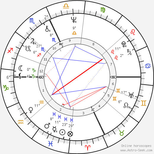 Geraldine Hatch Hanon birth chart, biography, wikipedia 2024, 2025