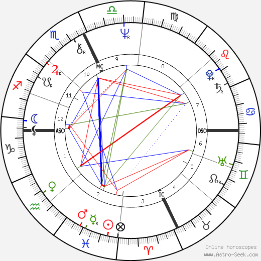 Geraldine Hatch Hanon birth chart, Geraldine Hatch Hanon astro natal horoscope, astrology