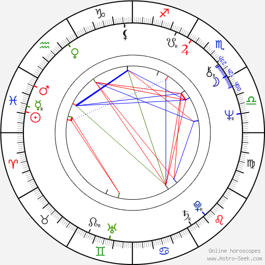 Gerardo Vera birth chart, Gerardo Vera astro natal horoscope, astrology