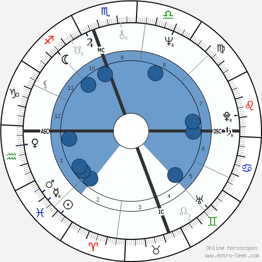 Gianni Bella wikipedia, horoscope, astrology, instagram