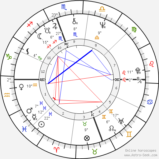 Gianni Bella birth chart, biography, wikipedia 2023, 2024