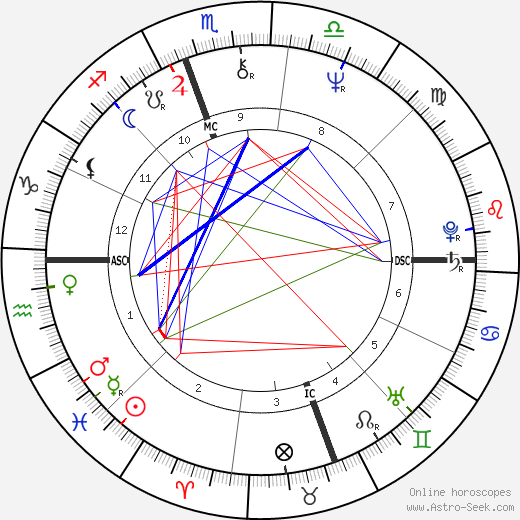 Gianni Bella birth chart, Gianni Bella astro natal horoscope, astrology
