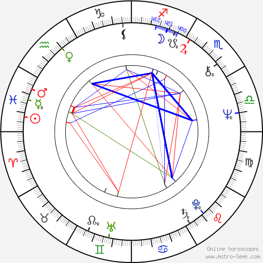 Gilmer McCormick birth chart, Gilmer McCormick astro natal horoscope, astrology