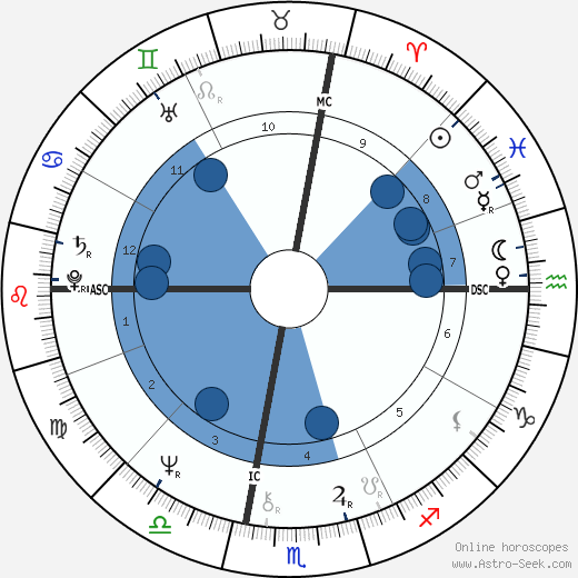 Glenn Close Birth Chart