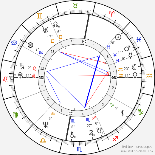 Glenn Close birth chart, biography, wikipedia 2023, 2024