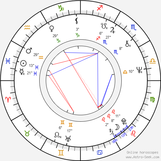 Gunnar Hansen birth chart, biography, wikipedia 2024, 2025