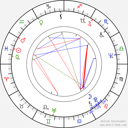 Gunnar Hansen birth chart, Gunnar Hansen astro natal horoscope, astrology