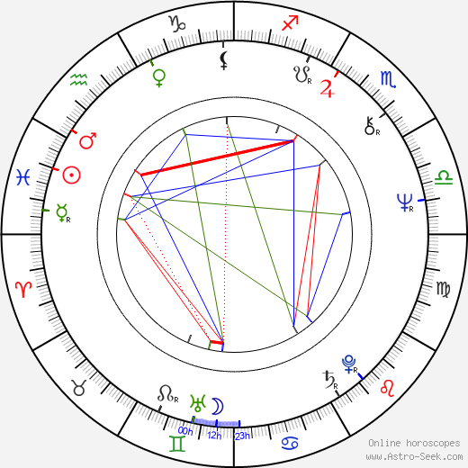 Hans-Christoph Blumenberg birth chart, Hans-Christoph Blumenberg astro natal horoscope, astrology