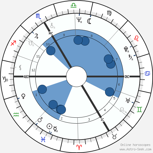 Hermann Meyer wikipedia, horoscope, astrology, instagram