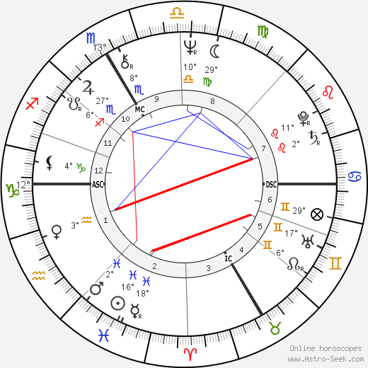 Hermann Meyer birth chart, biography, wikipedia 2023, 2024