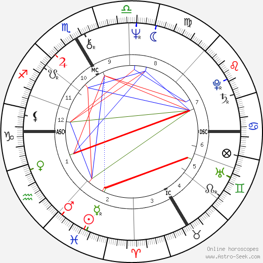 Hermann Meyer birth chart, Hermann Meyer astro natal horoscope, astrology