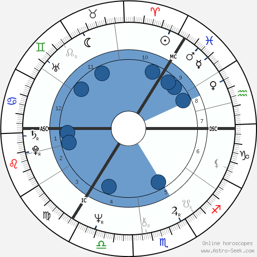 Ian Tough wikipedia, horoscope, astrology, instagram