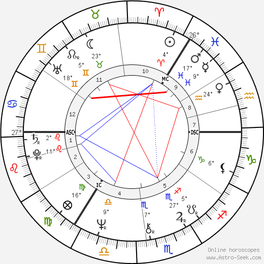Ian Tough birth chart, biography, wikipedia 2024, 2025