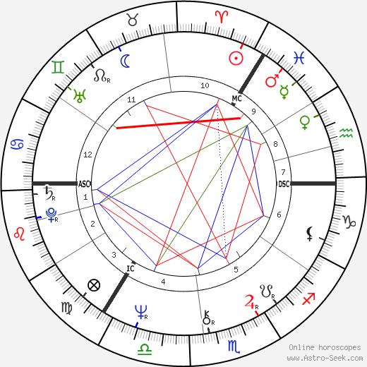 Ian Tough birth chart, Ian Tough astro natal horoscope, astrology