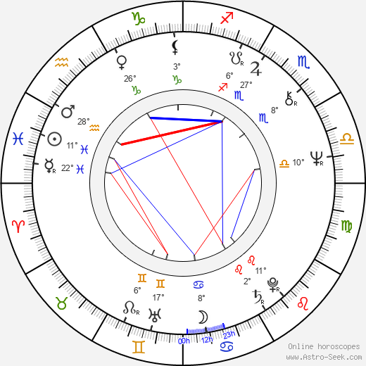 Igor Latta birth chart, biography, wikipedia 2023, 2024