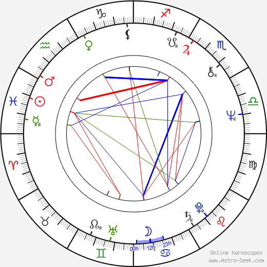 Igor Latta birth chart, Igor Latta astro natal horoscope, astrology