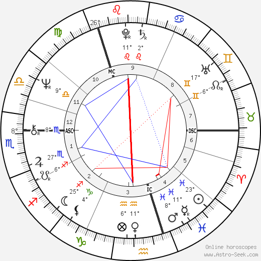 Ishbell Davidson birth chart, biography, wikipedia 2023, 2024