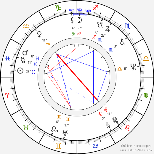 Jae-soon Jung birth chart, biography, wikipedia 2024, 2025