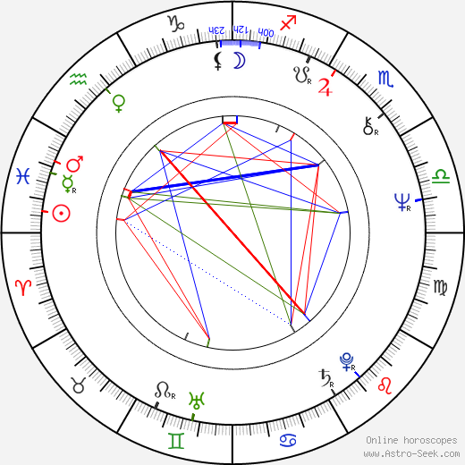 Jae-soon Jung birth chart, Jae-soon Jung astro natal horoscope, astrology