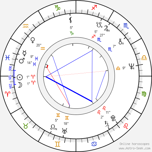 James Patterson birth chart, biography, wikipedia 2024, 2025