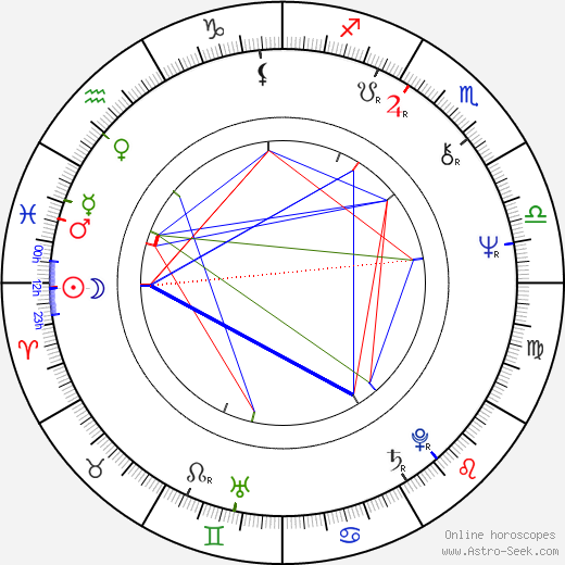 James Patterson birth chart, James Patterson astro natal horoscope, astrology