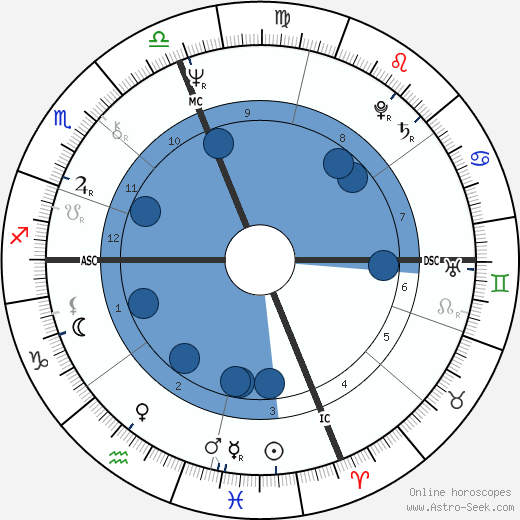 James Sladky wikipedia, horoscope, astrology, instagram