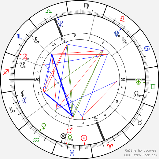 James Sladky birth chart, James Sladky astro natal horoscope, astrology