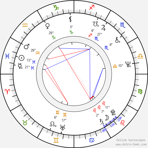 Jan Garbarek birth chart, biography, wikipedia 2024, 2025
