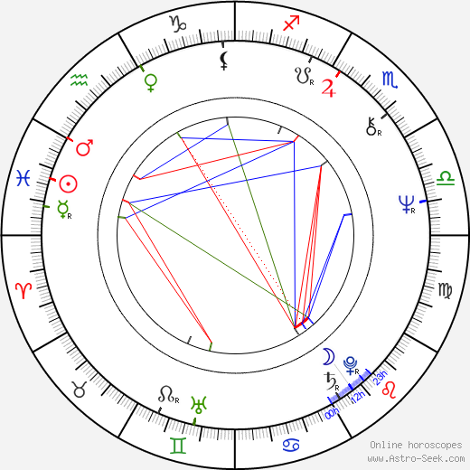 Jan Garbarek birth chart, Jan Garbarek astro natal horoscope, astrology